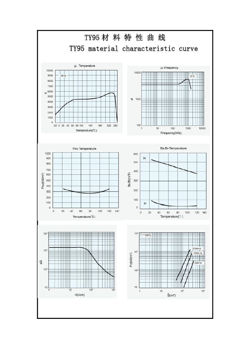 TY95-材料特性
